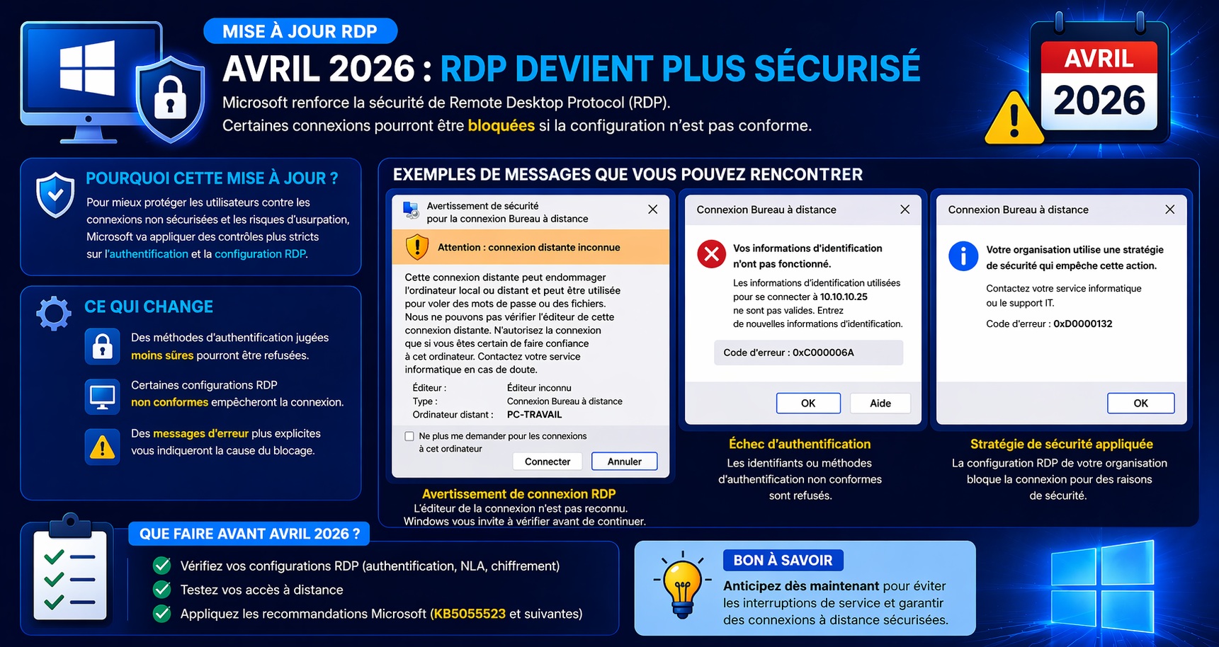 RDP et mise à jour Windows avril 2026